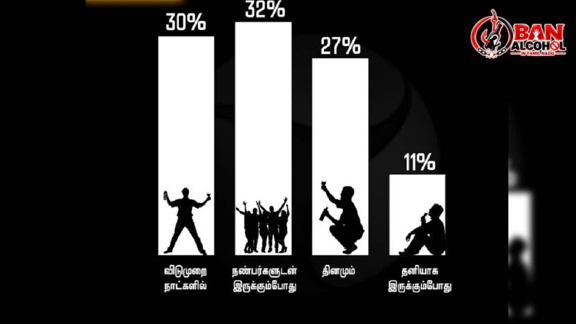 தமிழ்நாடு பள்ளி மாணவர்கள் போதைப்பொருள் ஆய்வு
